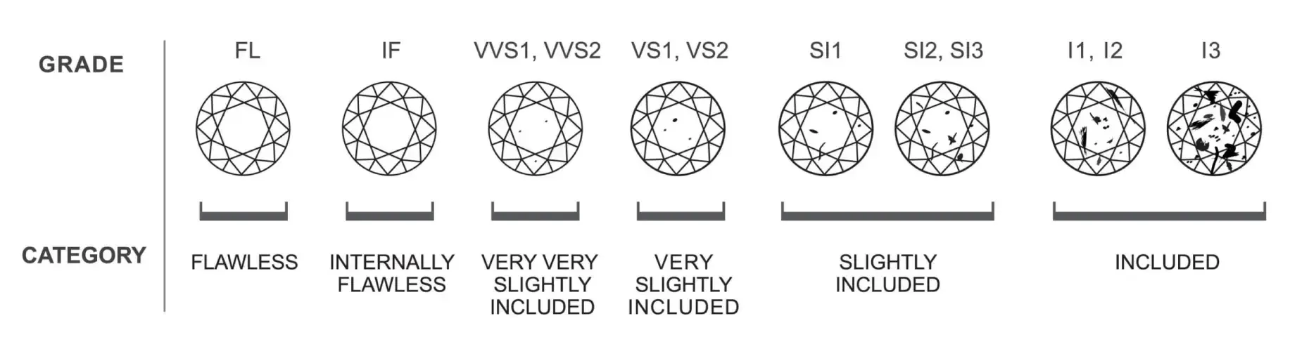 Diamond clarity chart