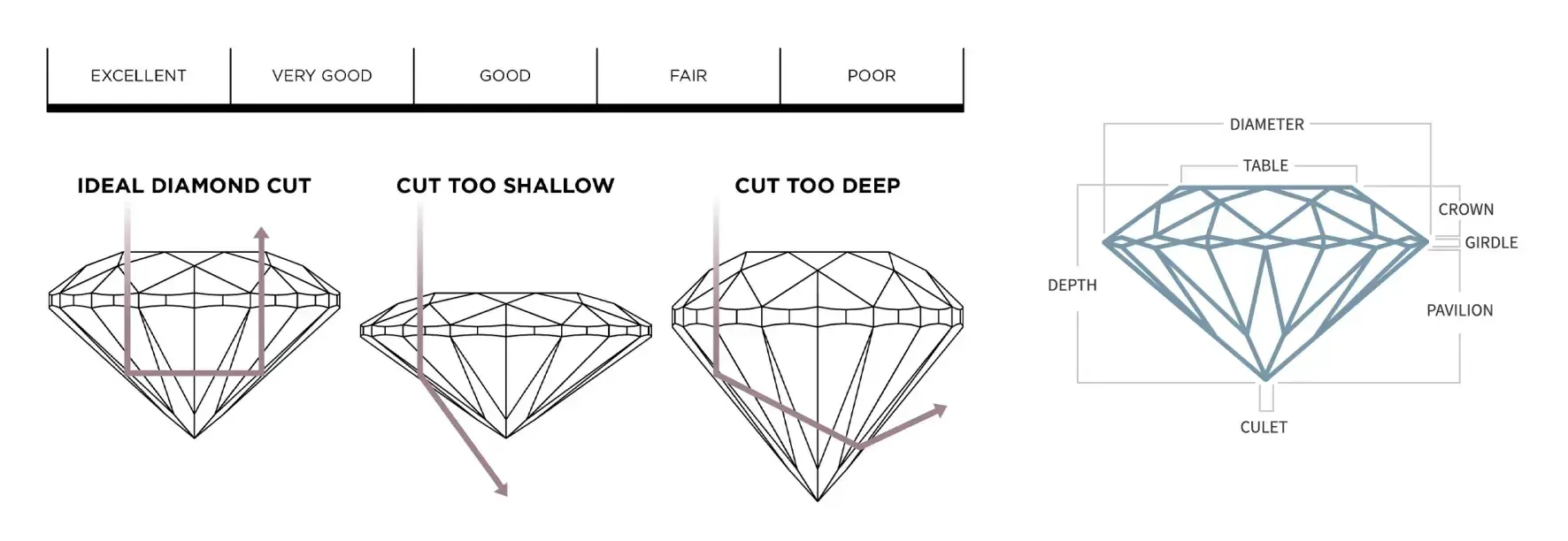 Diamond cut chart