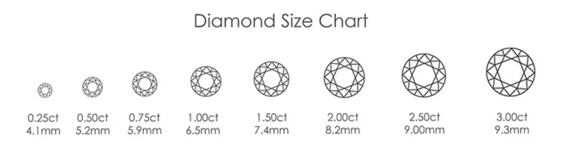 Diamond size chart